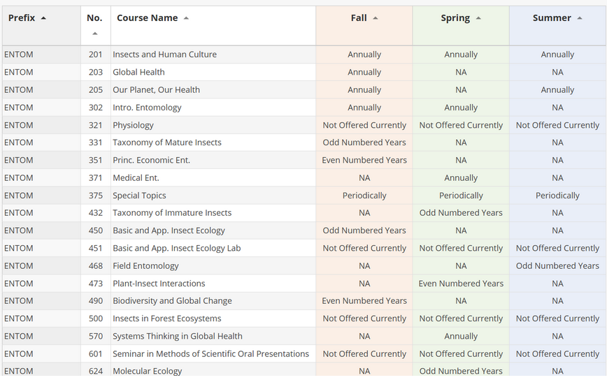 Course Rotation Table
