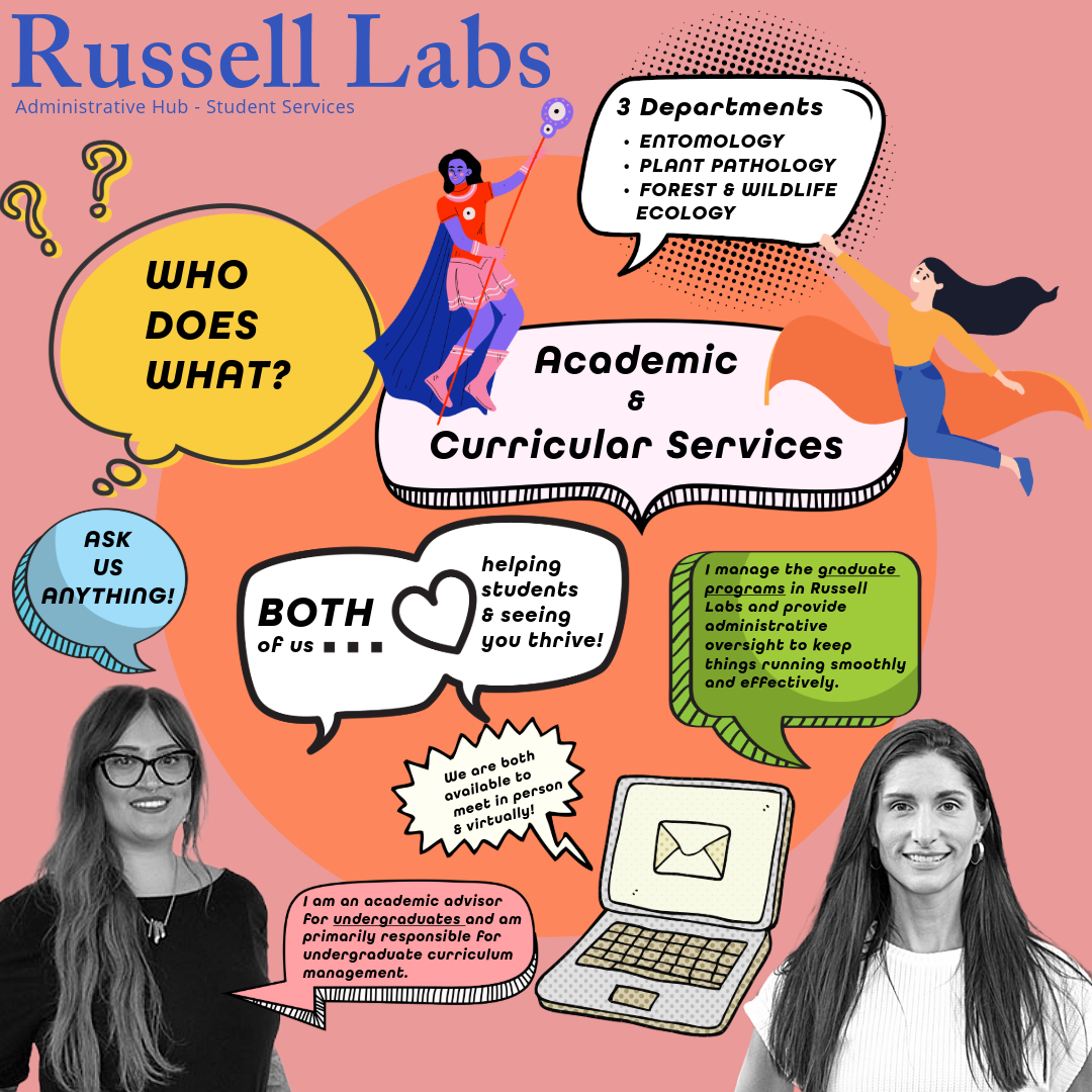 Student Services Infographic. See transcript on page for content of image.